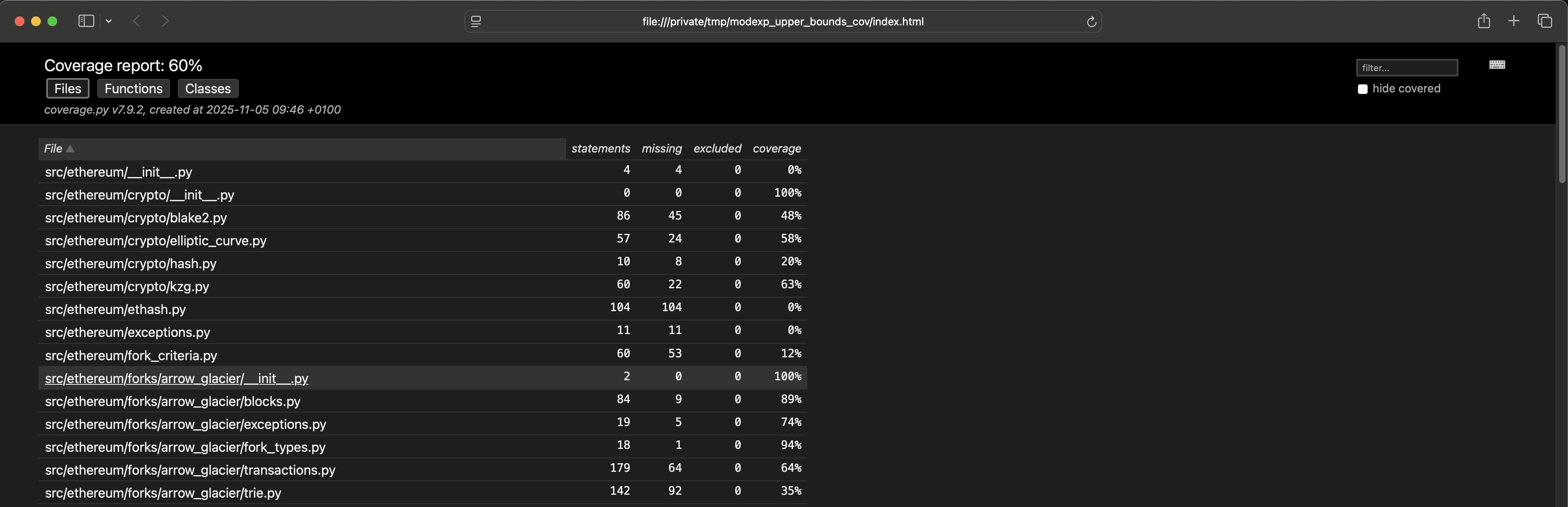 Coverage of modexp upper bounds in EELS